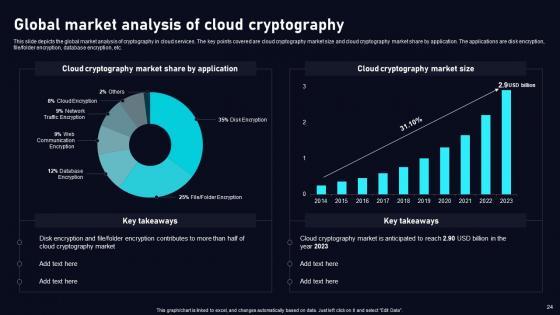 Cloud Data Security Using Cryptography Ppt Powerpoint Presentation Complete Deck With Slides