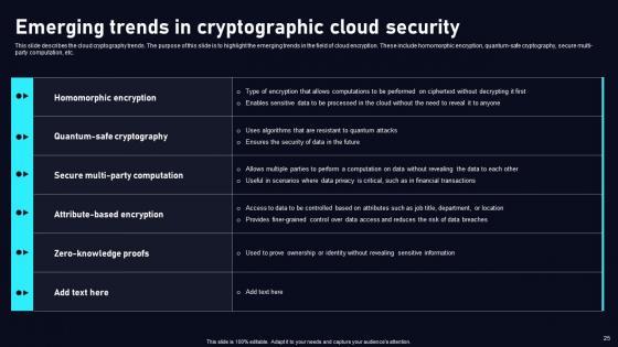 Cloud Data Security Using Cryptography Ppt Powerpoint Presentation Complete Deck With Slides