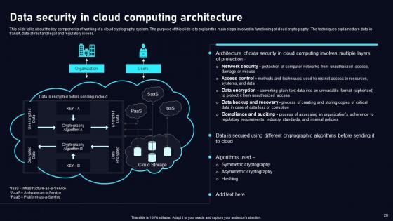 Cloud Data Security Using Cryptography Ppt Powerpoint Presentation Complete Deck With Slides