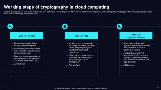Cloud Data Security Using Cryptography Ppt Powerpoint Presentation Complete Deck With Slides