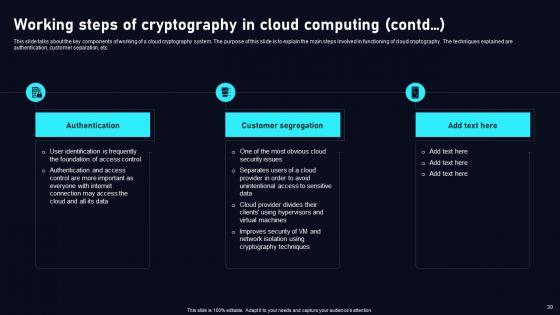 Cloud Data Security Using Cryptography Ppt Powerpoint Presentation Complete Deck With Slides