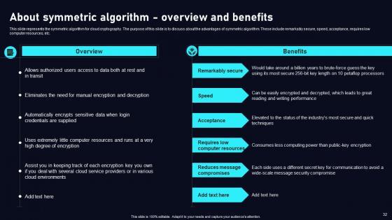 Cloud Data Security Using Cryptography Ppt Powerpoint Presentation Complete Deck With Slides