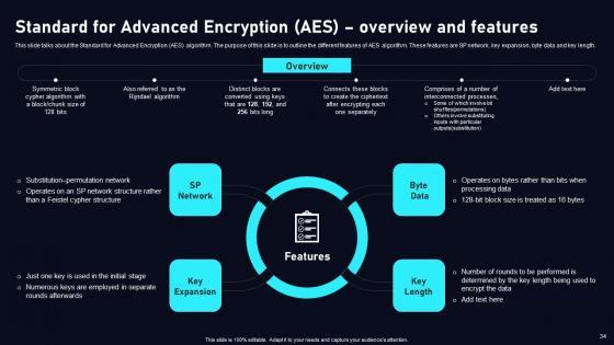 Cloud Data Security Using Cryptography Ppt Powerpoint Presentation Complete Deck With Slides