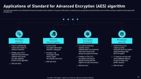 Cloud Data Security Using Cryptography Ppt Powerpoint Presentation Complete Deck With Slides