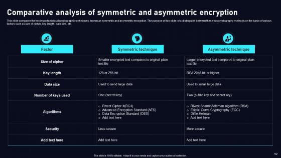 Cloud Data Security Using Cryptography Ppt Powerpoint Presentation Complete Deck With Slides