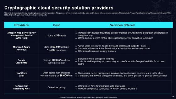 Cloud Data Security Using Cryptography Ppt Powerpoint Presentation Complete Deck With Slides