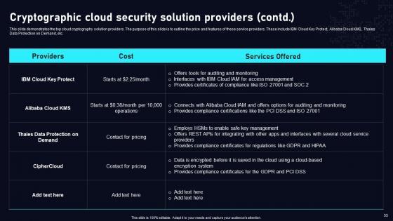 Cloud Data Security Using Cryptography Ppt Powerpoint Presentation Complete Deck With Slides
