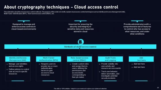 Cloud Data Security Using Cryptography Ppt Powerpoint Presentation Complete Deck With Slides