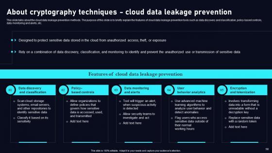 Cloud Data Security Using Cryptography Ppt Powerpoint Presentation Complete Deck With Slides
