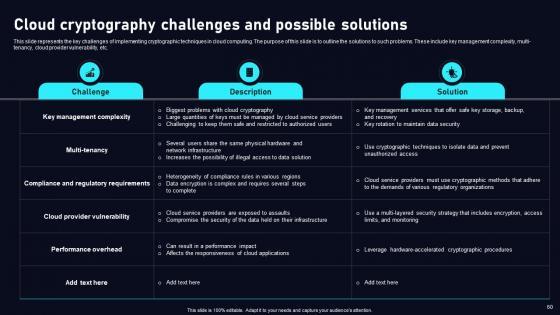 Cloud Data Security Using Cryptography Ppt Powerpoint Presentation Complete Deck With Slides