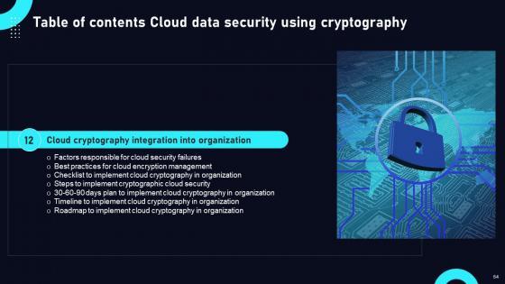 Cloud Data Security Using Cryptography Ppt Powerpoint Presentation Complete Deck With Slides