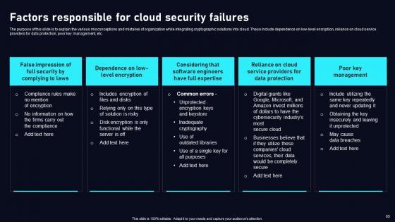 Cloud Data Security Using Cryptography Ppt Powerpoint Presentation Complete Deck With Slides