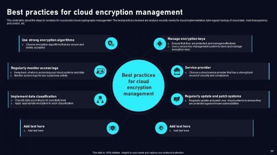 Cloud Data Security Using Cryptography Ppt Powerpoint Presentation Complete Deck With Slides