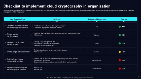 Cloud Data Security Using Cryptography Ppt Powerpoint Presentation Complete Deck With Slides