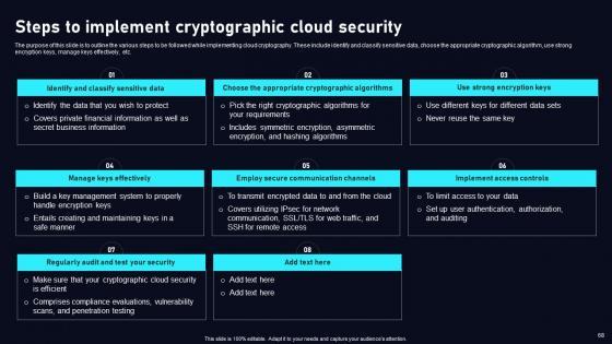 Cloud Data Security Using Cryptography Ppt Powerpoint Presentation Complete Deck With Slides