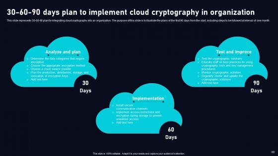 Cloud Data Security Using Cryptography Ppt Powerpoint Presentation Complete Deck With Slides