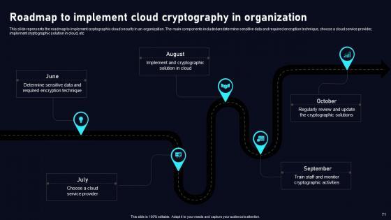 Cloud Data Security Using Cryptography Ppt Powerpoint Presentation Complete Deck With Slides