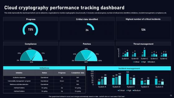 Cloud Data Security Using Cryptography Ppt Powerpoint Presentation Complete Deck With Slides