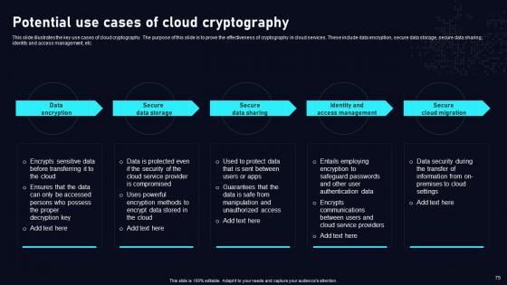 Cloud Data Security Using Cryptography Ppt Powerpoint Presentation Complete Deck With Slides