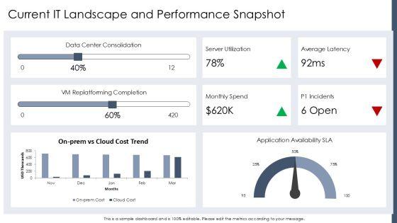 Cloud Migration Business Case PPT Mockup VM