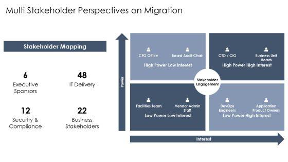 Cloud Migration Business Case PPT Mockup VM