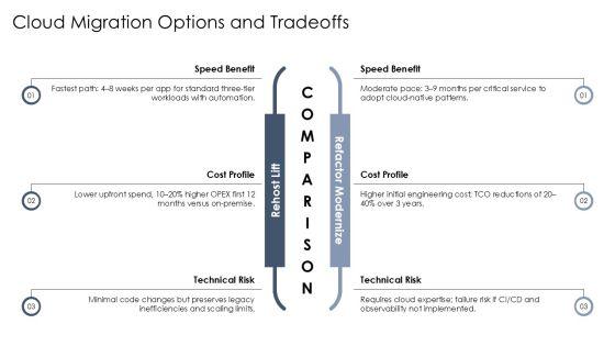 Cloud Migration Business Case PPT Mockup VM