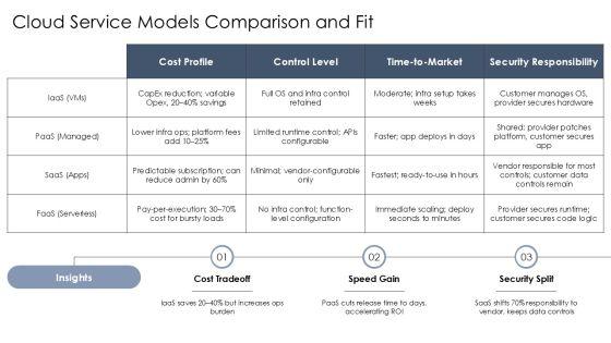 Cloud Migration Business Case PPT Mockup VM