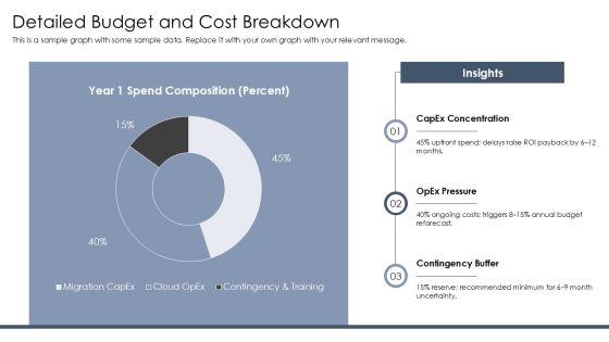 Cloud Migration Business Case PPT Mockup VM