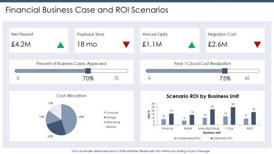 Cloud Migration Business Case PPT Mockup VM