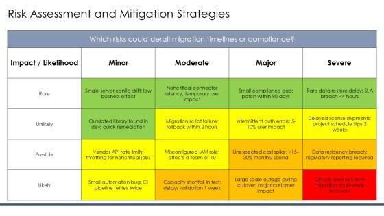 Cloud Migration Business Case PPT Mockup VM