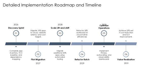 Cloud Migration Business Case PPT Mockup VM