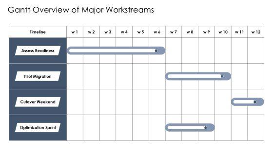 Cloud Migration Business Case PPT Mockup VM