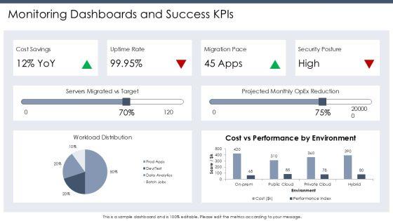 Cloud Migration Business Case PPT Mockup VM