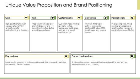 Coffee Shop Business Plan London PPT Demonstration VM