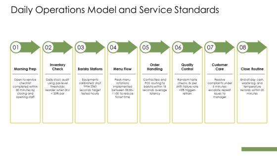 Coffee Shop Business Plan London PPT Demonstration VM