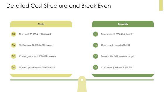 Coffee Shop Business Plan London PPT Demonstration VM