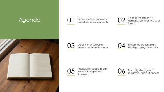 Coffee Shop Business Plan Model PPT PowerPoint VM