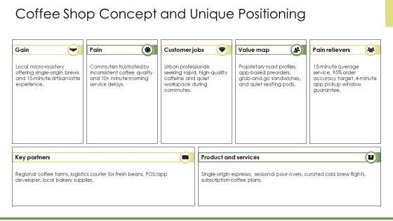 Coffee Shop Business Plan Model PPT PowerPoint VM