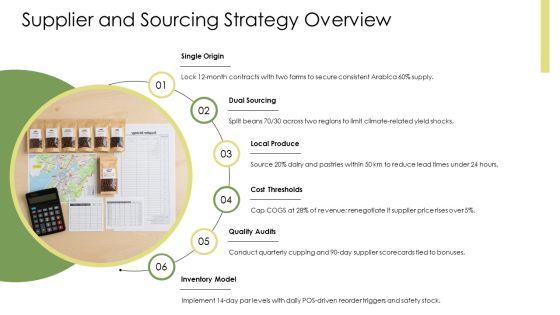Coffee Shop Business Plan Model PPT PowerPoint VM