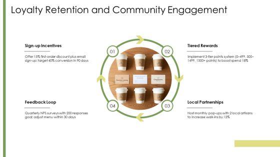 Coffee Shop Business Plan Model PPT PowerPoint VM