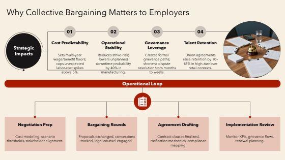 Collective Bargaining Pros And Cons PPT Presentation VM