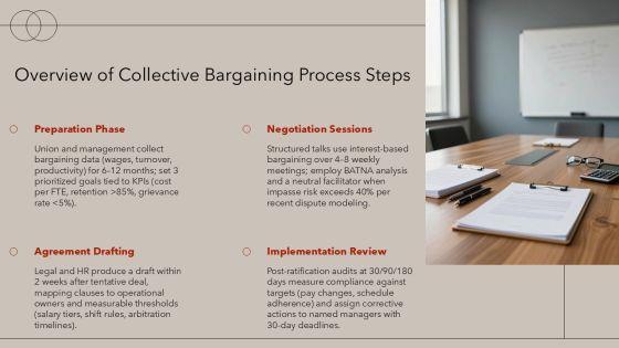 Collective Bargaining Pros And Cons PPT Presentation VM