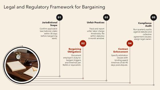 Collective Bargaining Pros And Cons PPT Presentation VM