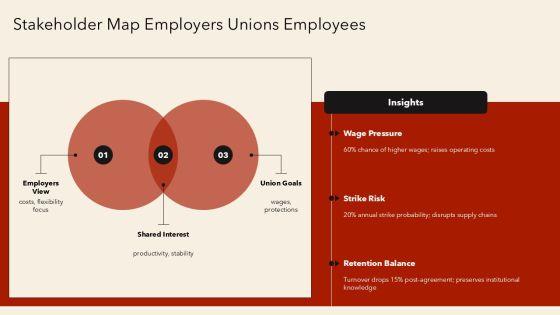 Collective Bargaining Pros And Cons PPT Presentation VM