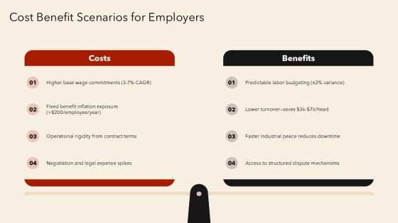Collective Bargaining Pros And Cons PPT Presentation VM