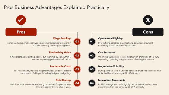 Collective Bargaining Pros And Cons PPT Presentation VM