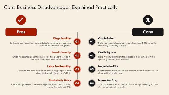 Collective Bargaining Pros And Cons PPT Presentation VM