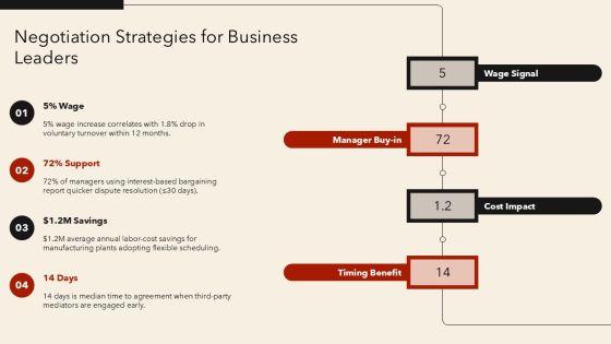 Collective Bargaining Pros And Cons PPT Presentation VM