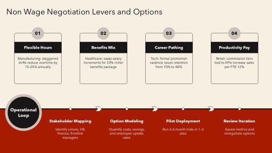 Collective Bargaining Pros And Cons PPT Presentation VM