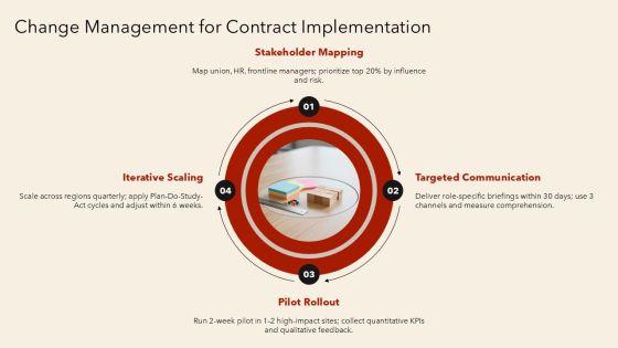 Collective Bargaining Pros And Cons PPT Presentation VM